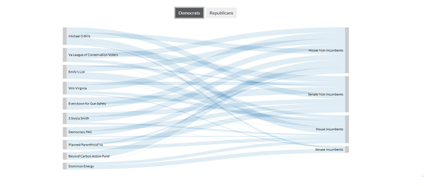 Image for Top 10 Donors