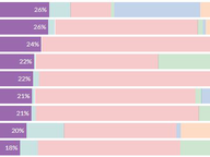 Candidate Funding Sources Through June 30, 2019