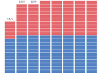 2024 Committee Party Split