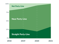 Party-Line Votes: 2021 at Crossover