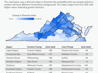 The Diversification of Virginia