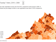 New “Super Tuesday” Voters, 2016 v. 2008