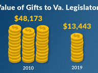 Change in Gift Culture