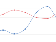 House Cash and Amount Raised: Pre-Election 2005-2025