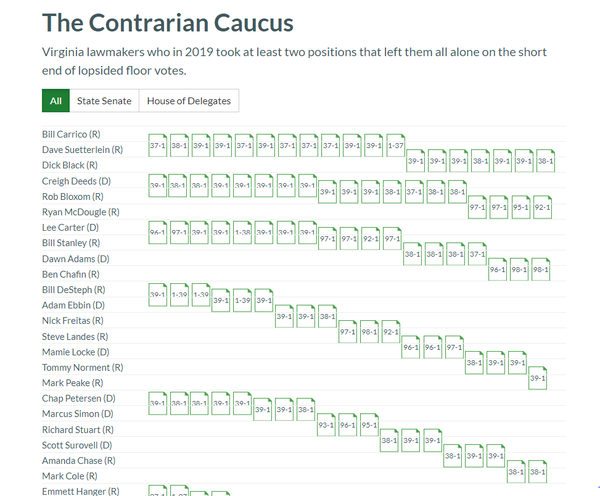 Image for The Contrarian Caucus