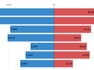 Spending in Statewide Elections: 2001-2025