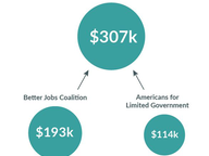 Who is Behind $1M Attack Ads