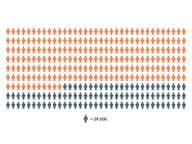 Profile of Virginia's Registered Voters