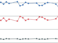 Timeline of Early Voting