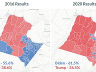 Two Consequences of Early Voting