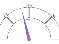State Legislators' 2024 "Batting Averages"