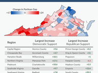 Change in Party Performance