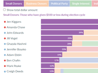 General Assembly Candidate Funding Sources through Q2 2020