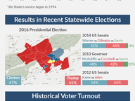 Targeted Race Profile: House District 12