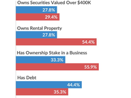 Measures of Legislator Wealth: 2025