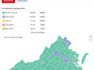 March 1, 2016 Election Night Results