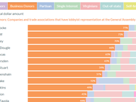 Legislative Candidate Funding Sources, Q2 2023