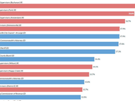 Local Election Turnout: June 2025 Primaries