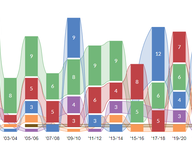 Redistricting Elevates Va. House Turnover