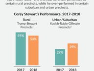 Lower Turnout, Different Results