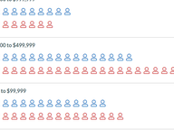 Value of 2023 Legislators' Stock Portfolios