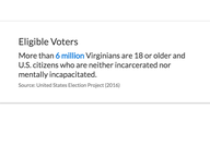 Voter Participation in Virginia