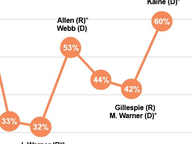 Midterm Elections Turnout