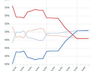 If the 2018 Brat-Spanberger Race Happened in 2020