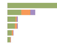 US Senate Fundraising: Pre-Primary