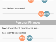 Generational Ambitions