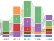 Turnover in the State Senate