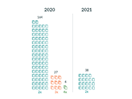 Fewer Copy Cat Bills