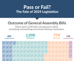 Fate of Legislation - 2024