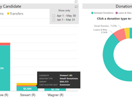 Donations Raised for Statewide Elections 2017