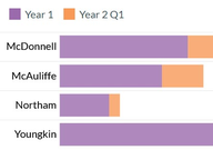 Youngkin Rewrites Book