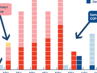 House of Delegates Races: 2013