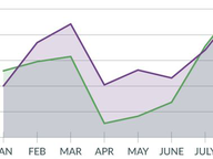 Voter Registration Loss from COVID-19