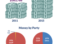 Early Money in State Senate Elections