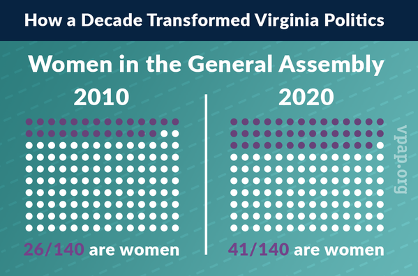 Image for Women Make Gains in the General Assembly