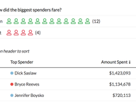 Money Doesn't Always Buy Love