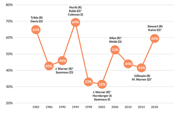Image for 2022 Midterm Voter Turnout