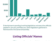 Lobbyist Entertainment