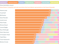 Legislative Candidate Funding Sources, Sept. 2023