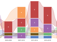 Turnover in the State Senate
