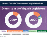 Diversity in the Virginia Legislature
