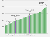Women in the General Assembly (2018)
