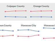 3-Cycle Partisan Shift