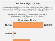 Northam's Inaugural Fund