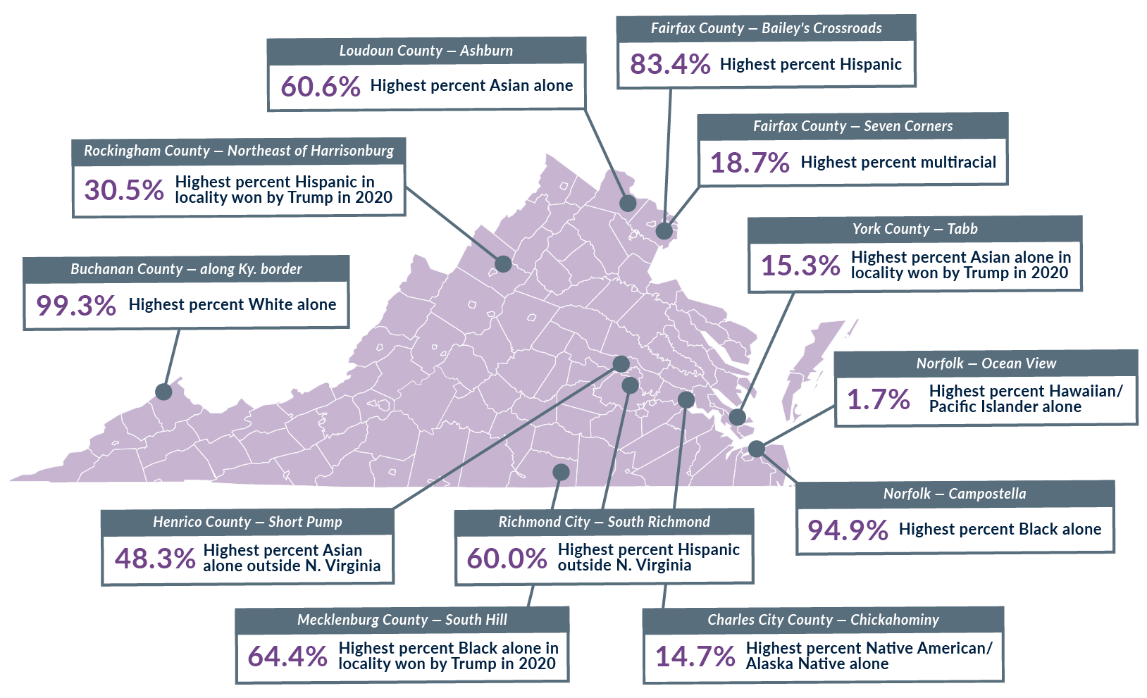 Census 2020 Superlatives